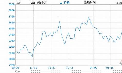 伦敦铜金属期货实时行情(伦敦金属交易所铜期货)_https://www.tuogunzhijia.com_黄金期货_第1张