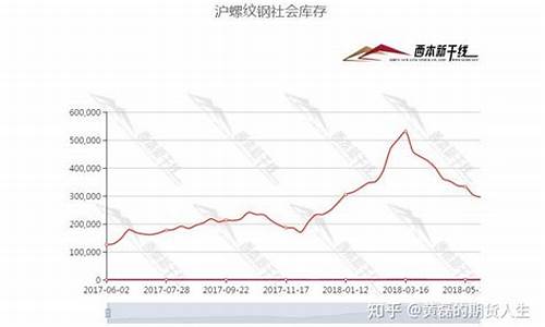 镇江铁矿石期货行情在哪看(镇江金矿在哪里)_https://www.tuogunzhijia.com_黄金期货_第1张