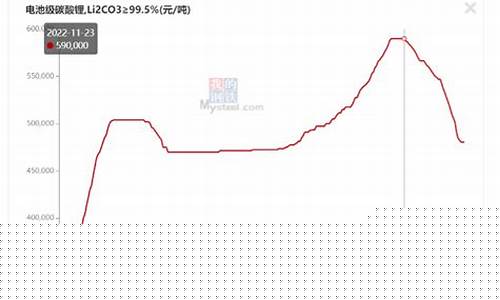 碳酸锂涨价央视财经直播(碳酸锂涨价利好哪些股票)_https://www.tuogunzhijia.com_道指期货_第1张