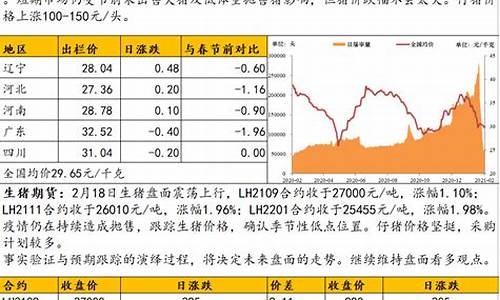 中粮期货最新疫情消息直播(中粮期货官方网站)_https://www.tuogunzhijia.com_国际期货_第1张