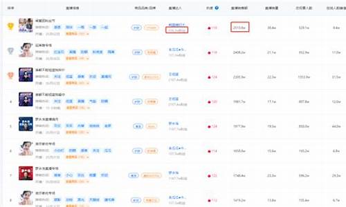 抖音期货能直播吗(抖音期货能直播吗知乎)_https://www.tuogunzhijia.com_黄金期货_第1张