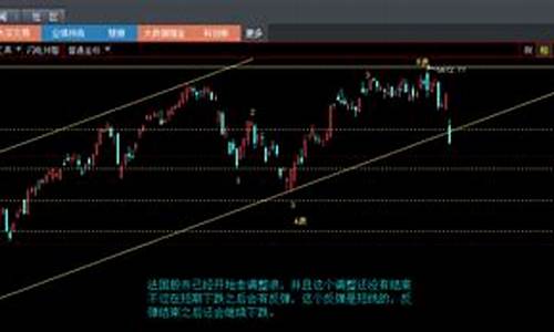 期货大盘直播(期货直播视频)_https://www.tuogunzhijia.com_黄金期货_第1张