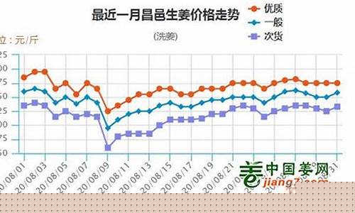 大姜期货最新行情直播(大姜价格最新行情走势)_https://www.tuogunzhijia.com_国际期货_第1张