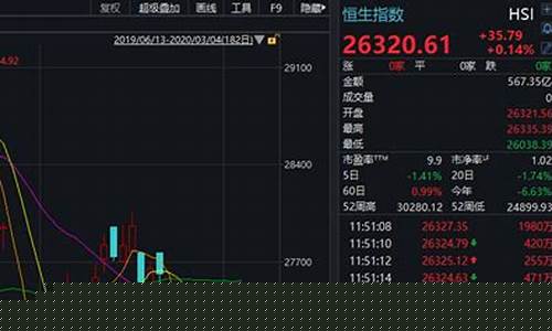 日韩期货反弹视频直播下载(日本期货app)_https://www.tuogunzhijia.com_道指期货_第1张