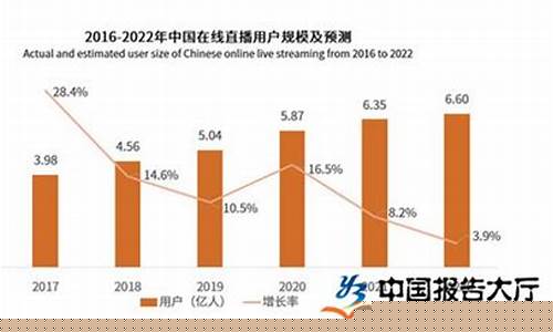 国内直播期货直播现状如何(国内期货直播有资金要求吗)_https://www.tuogunzhijia.com_国际期货_第1张