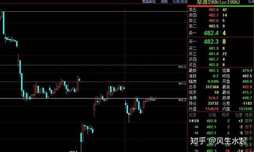 今日钢铁期货夜盘行情(今日钢铁期货走低)_https://www.tuogunzhijia.com_道指期货_第1张