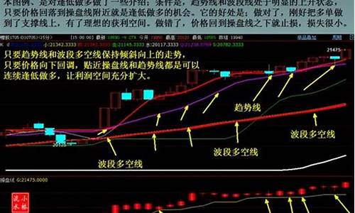 期货交易直播大佬有哪些(期货直播室)_https://www.tuogunzhijia.com_国际期货_第1张