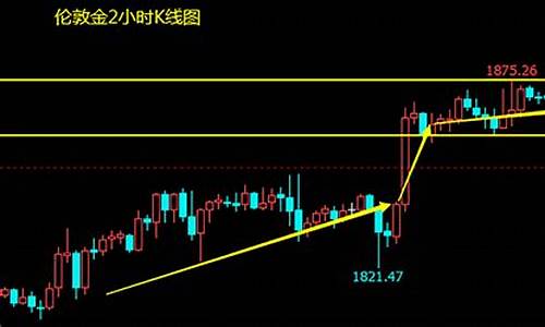 伦敦金期货直播(伦敦金交易直播)_https://www.tuogunzhijia.com_国际期货_第1张