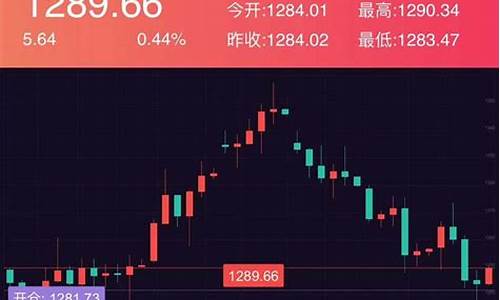 这样的行情期货能赚钱吗(期货行情软件都有哪些)_https://www.tuogunzhijia.com_道指期货_第1张