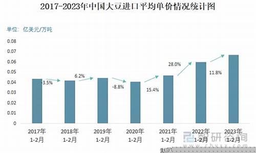大豆进口期货直播(进口大豆期货行情走势图)_https://www.tuogunzhijia.com_国际期货_第1张