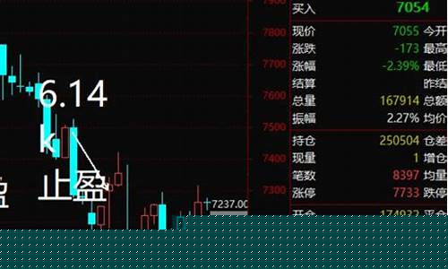 期货超短线止盈直播(期货超短线战法)_https://www.tuogunzhijia.com_黄金期货_第1张