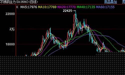期货材料走势行情图表一览_https://www.tuogunzhijia.com_纳指期货_第1张