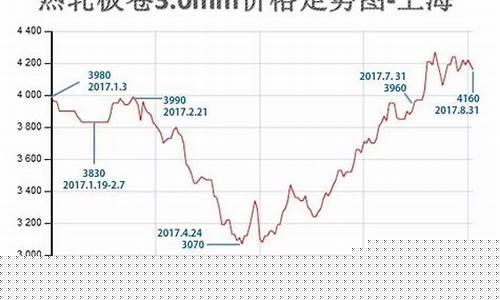 螺纹钢材走势期货实时行情(螺纹钢材走势期货实时行情图)_https://www.tuogunzhijia.com_内盘期货_第1张