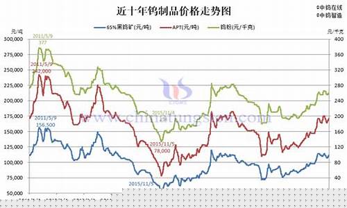 期货钨行情(钨期货交易价格)_https://www.tuogunzhijia.com_道指期货_第1张