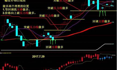 期货行情是自己走出来的(期货走向)_https://www.tuogunzhijia.com_道指期货_第1张