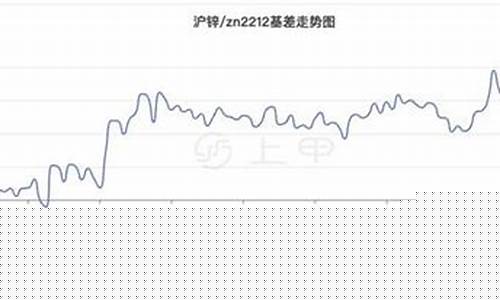 期货锌最新价格行情走势(美国原油期货价格行情走势)_https://www.tuogunzhijia.com_纳指期货_第1张