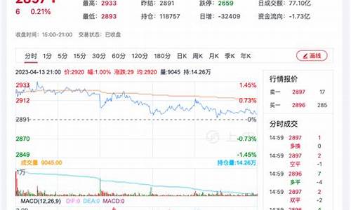 苏州菜粕期货行情回顾(苏州菜粕期货行情回顾图)_https://www.tuogunzhijia.com_道指期货_第1张