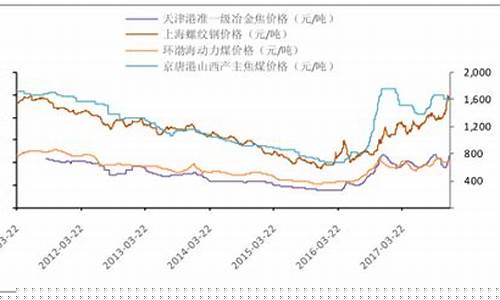 煤炭期货跟股票行情的关系(煤炭期货和股票涨跌有关系吗)_https://www.tuogunzhijia.com_黄金期货_第1张
