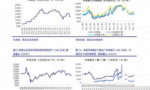 沪铜期货铜价行情(沪铜期货价格2021)_https://www.tuogunzhijia.com_黄金期货_第1张