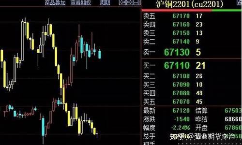 铜期货实时行情夜盘(铜期货行情分析)_https://www.tuogunzhijia.com_黄金期货_第1张