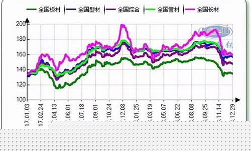 钢铁期货行情最新消息今天(钢铁期货最新价格)_https://www.tuogunzhijia.com_黄金期货_第1张