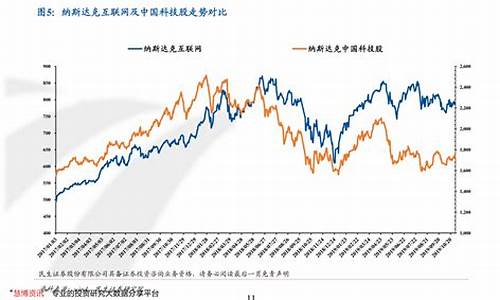粮食大宗期货行情走势如何_https://www.tuogunzhijia.com_黄金期货_第1张