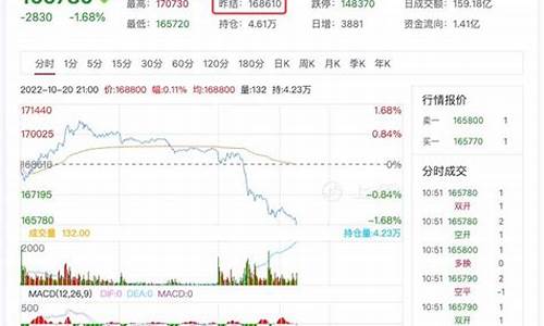 沪锡主力期货行情实时行情(沪锡期货最新行情)_https://www.tuogunzhijia.com_黄金期货_第1张