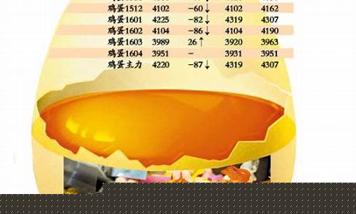 鸡蛋1904期货行情分析(鸡蛋期货1901行情分析)_https://www.tuogunzhijia.com_黄金期货_第1张