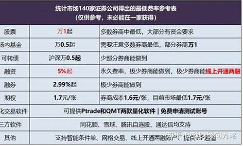 开通科创板股票交易权限问卷(科创板开通权限题目)_https://www.tuogunzhijia.com_道指期货_第1张