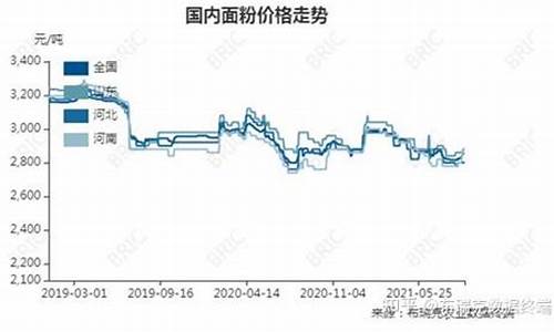 面粉期货行情走势图片大全(面粉行情分析)_https://www.tuogunzhijia.com_道指期货_第1张