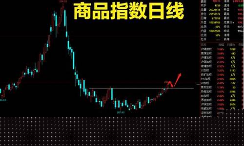 期货铁矿最新行情走势(期货铁矿最新行情走势)_https://www.tuogunzhijia.com_原油期货_第1张