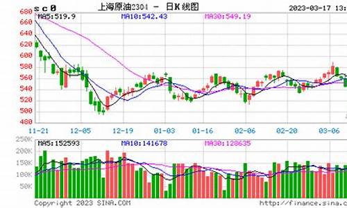 大庆原油期货实时行情(大庆原油指数)_https://www.tuogunzhijia.com_黄金期货_第1张