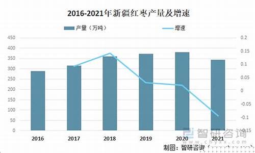 红枣期货行情分析图表(红枣期货的基本情况)_https://www.tuogunzhijia.com_原油期货_第1张