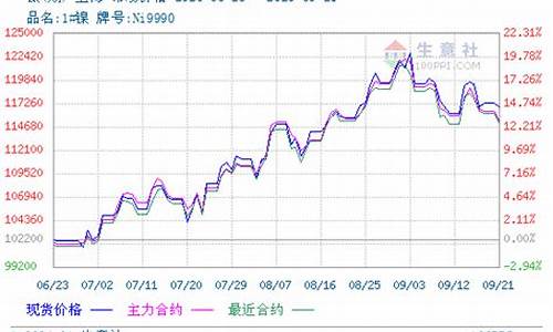 伦镍期货行情最新金投网(伦镍期货行情最新行情)_https://www.tuogunzhijia.com_黄金期货_第1张