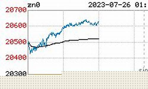 锌期货实时行情今日行情(伦锌期货lme实时行情)_https://www.tuogunzhijia.com_黄金期货_第1张