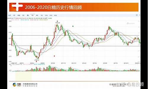 期货历史行情数据结构(期货 历史数据)_https://www.tuogunzhijia.com_黄金期货_第1张