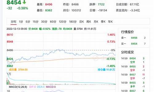 苹果期货即时行情(苹果期货行情分析最新2201)_https://www.tuogunzhijia.com_内盘期货_第1张