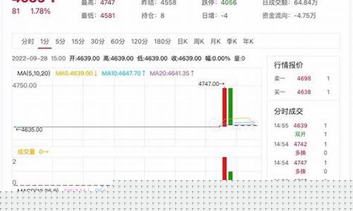期货线材目前行情(期货线材行情走势行情)_https://www.tuogunzhijia.com_黄金期货_第1张