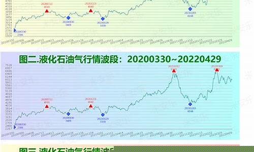 燃料期货行情(期货燃料油今日走势)_https://www.tuogunzhijia.com_纳指期货_第1张
