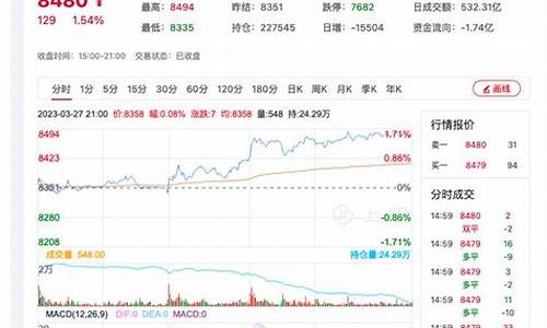 菜油今日期货行情(菜油今日期货行情走势)_https://www.tuogunzhijia.com_道指期货_第1张