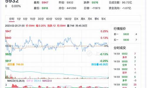 今日白糖期货行情分析(今日白糖现货行情)_https://www.tuogunzhijia.com_黄金期货_第1张