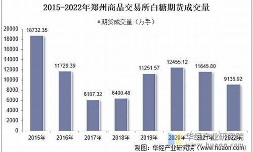 郑州白糖期货行情中心(美白糖期货行情)_https://www.tuogunzhijia.com_原油期货_第1张