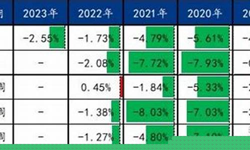五一补库期货行情(五一补库期货行情分析)_https://www.tuogunzhijia.com_内盘期货_第1张
