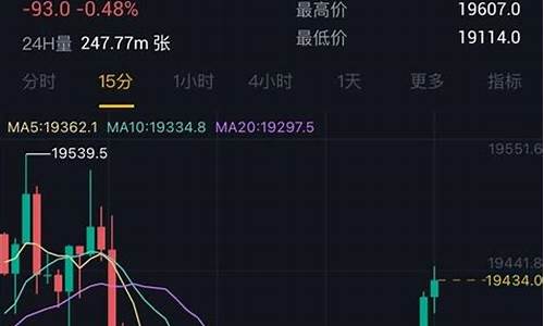 国外px期货行情哪里看_https://www.tuogunzhijia.com_内盘期货_第1张
