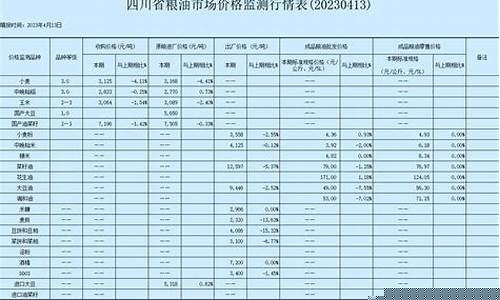 粮油期货行情表最新消息_https://www.tuogunzhijia.com_道指期货_第1张