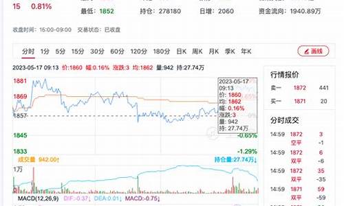 明天尿素期货行情走势图(明天尿素期货行情走势图最新)_https://www.tuogunzhijia.com_纳指期货_第1张