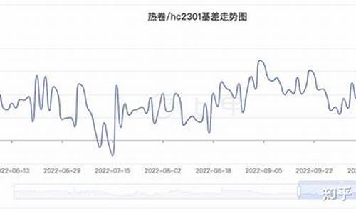 期货热卷最新行情走势分析(期货热卷是什么)_https://www.tuogunzhijia.com_内盘期货_第1张