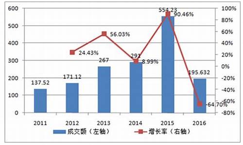 2000年期货市场行情(01年期货市场)_https://www.tuogunzhijia.com_道指期货_第1张
