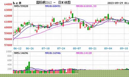国际期货指数行情走势图(煤炭期货指数今日行情走势图)_https://www.tuogunzhijia.com_道指期货_第1张