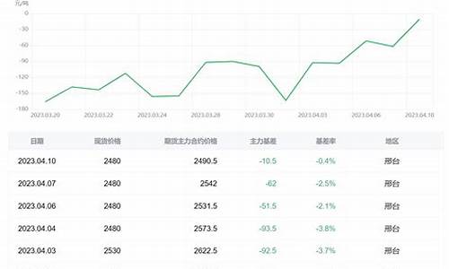 焦炭期货2205今日行情(焦炭的2109期货价)_https://www.tuogunzhijia.com_道指期货_第1张